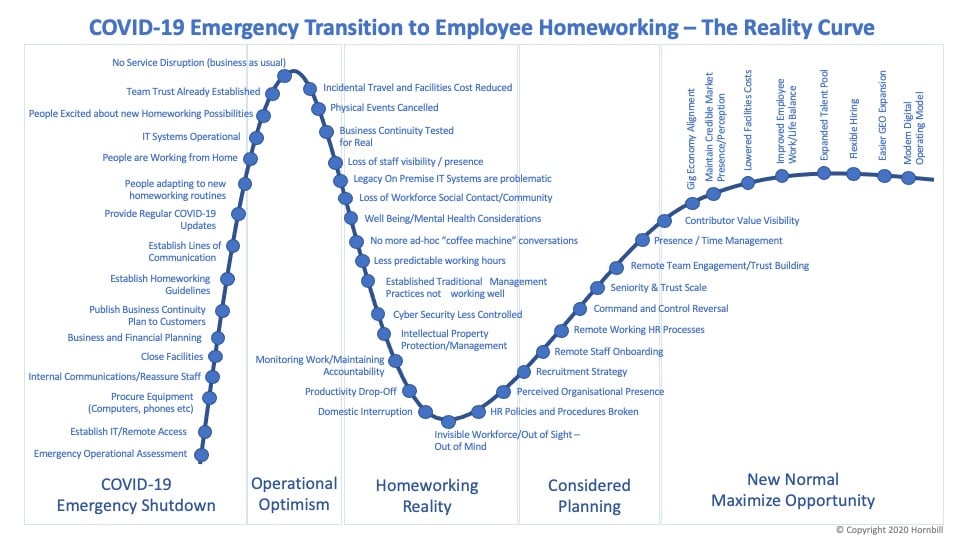 Remote Working Part 1: Is working from home really this simple?